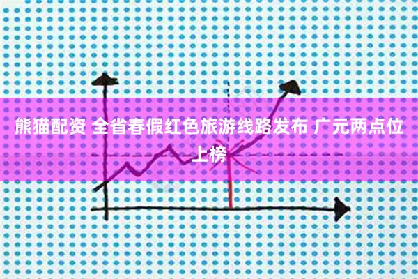 熊猫配资 全省春假红色旅游线路发布 广元两点位上榜